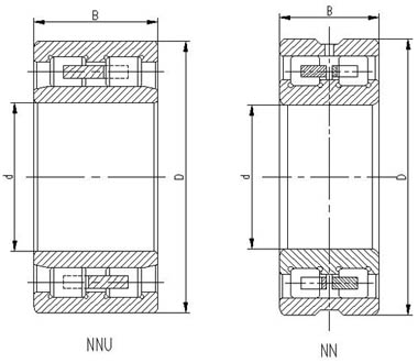 cylindrical roller bearings