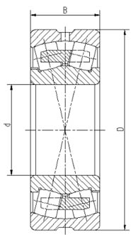 spherical bearing