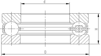 bearing rotating thrusts